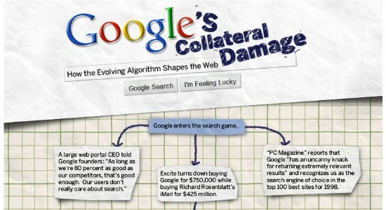 google collateral damage